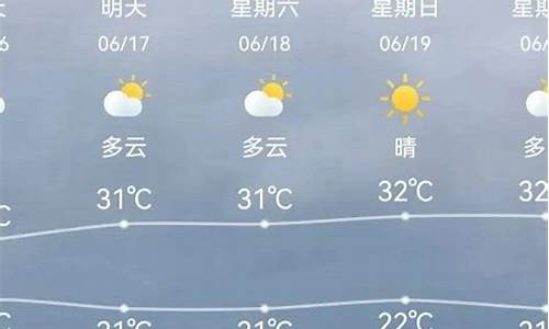 查天津今日天气预报_今日天气预报天津