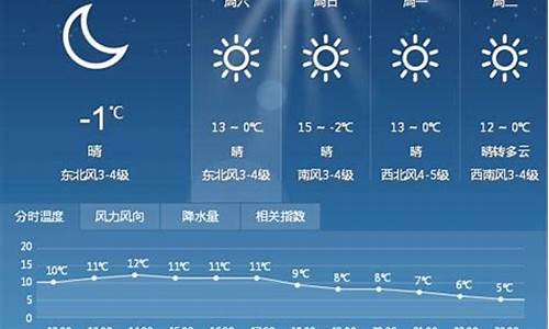 湖南天气15天预报查询_湖南天气15天预