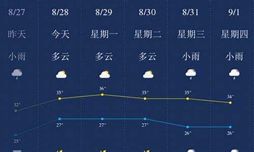 贵港天气预报一个月30天_贵港20天天气