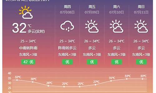 广西横县天气预报7天查询_横县天气预报7