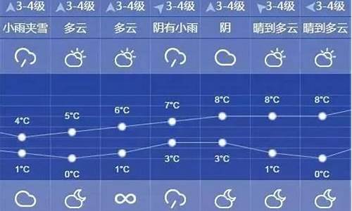 上海天气预报10天准确一览表查询_上海天