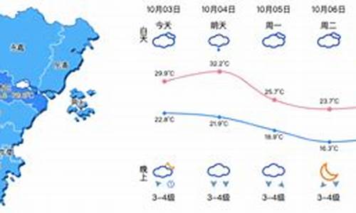 浙江温州气象_浙江温州气象预报