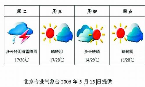 2019年春节天气_2009春节一周天气