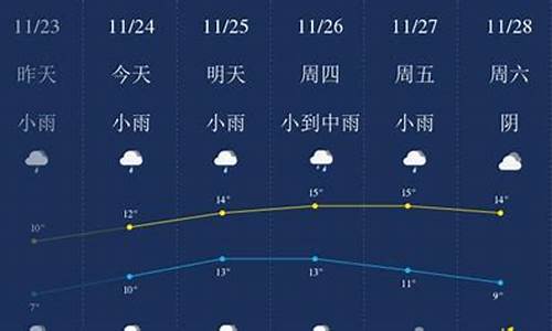 无锡一周天气预报最新情况_无锡一周天气预