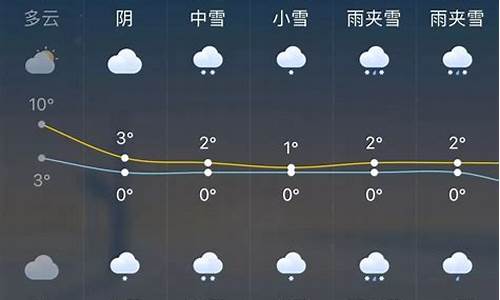 安阳未来一周的天气_未来一周天气预报安阳