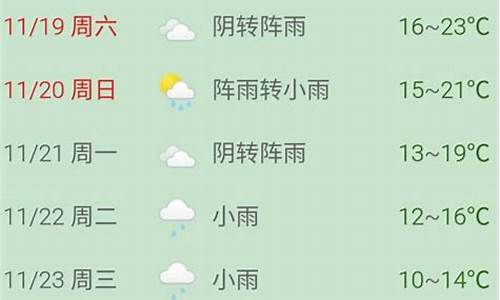 普陀山天气预报15天查询最新消息及时间_