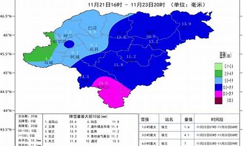 哈尔滨天气预报天气1周_哈尔滨天气预报一周内