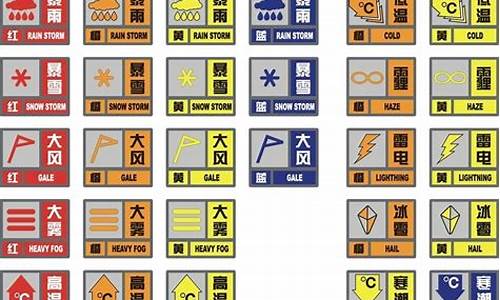 气象灾害预警信号的颜色顺序是指什么类型_气象灾害预警信号的颜