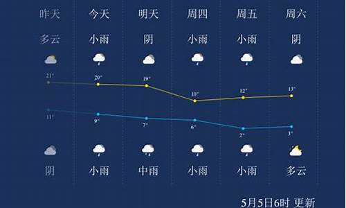 西宁未来一周天气情况怎么样_西宁未来一周