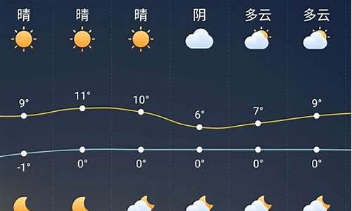 天气预报属于哪类应用软件_天气预报属于哪类应用