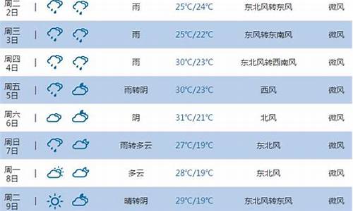 池州天气预报15天天气情况表_池州天气预报15天天气情况