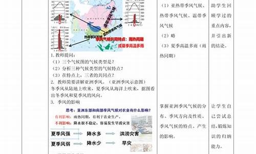 天气与气候的课后反思_天气与气候教学反思