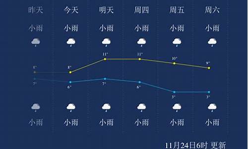 恩施30天天气预报查询最新_恩施30天天