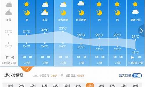 临汾未来20天天气_临汾未来七天天气预报