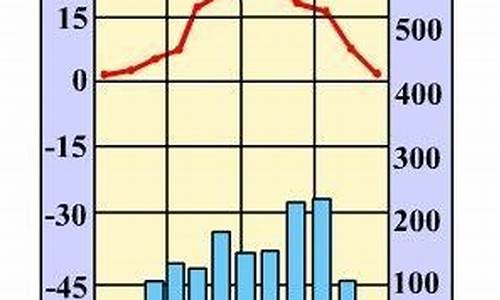 北亚热带季风气候_北亚热带季风气候和南亚