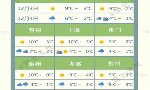 湖北崇阳天气预报40天_湖北崇阳天气预报