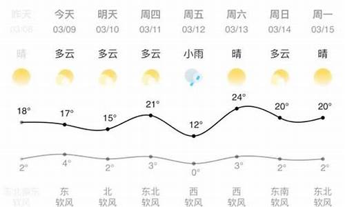 兰州天气预报一周7天15天查询_兰州天气预报一周7天15