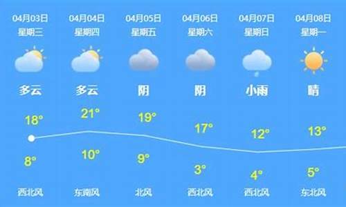 乌苏天气预报官方正版_乌苏天气预报