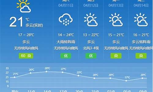 明天广州天气预报情况如何_明天广州天气预