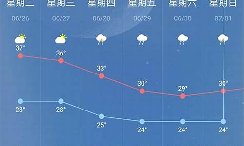 南京市未来十五天天气预报查询_南京市未来