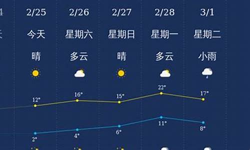 衢州天气预报24小时_衢州天气预报小时查询