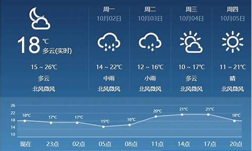 山西临汾天气预报15天准确率_山西临汾天