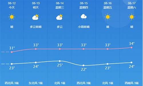 桐城天气预报一周_桐城 天气预报