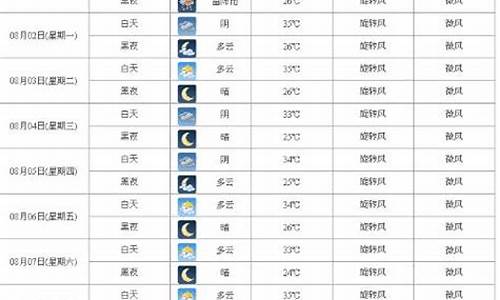 西安天气预报30天天气查询_未来40天西