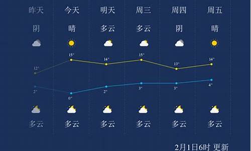 汉中天气气压_汉中今天气压