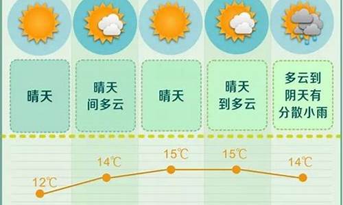 长沙未来一周天气预报查询最新_长沙未来一周天气预报