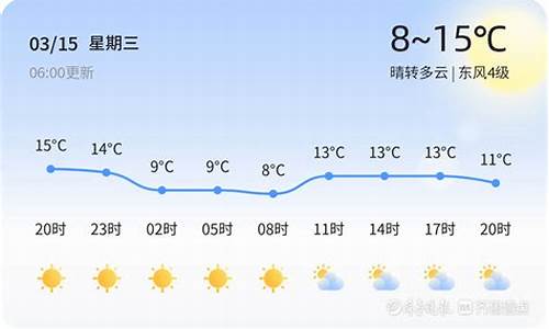 枣庄天气15天_枣庄天气15天天气预报今