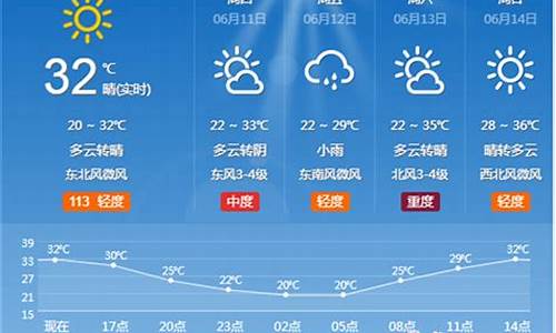 淄博市天气预报一周天气情况查询表格_淄博市天气预报一周天气情况查询表格