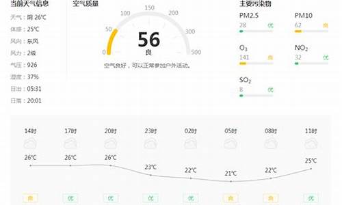 铜川天气预报一周15天_铜川天气预报查询