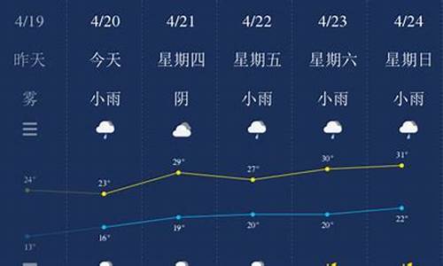 南平天气预报30天查询百度百科_南平天气预报30天