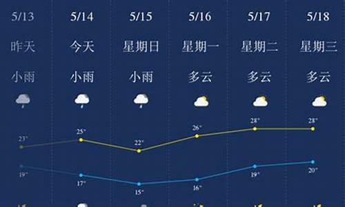 广西柳州天气预报一周_广西柳州天气预报一周7天查询