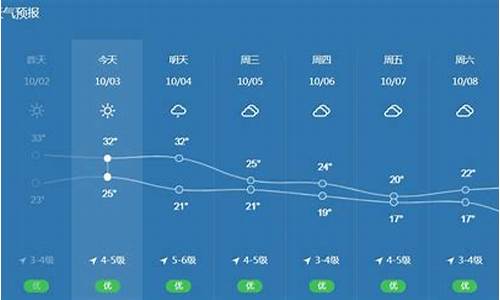 玉环天气预报实时_天气玉环天气玉环天气