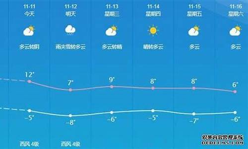 敦煌天气预预报15天_敦煌天气预预报