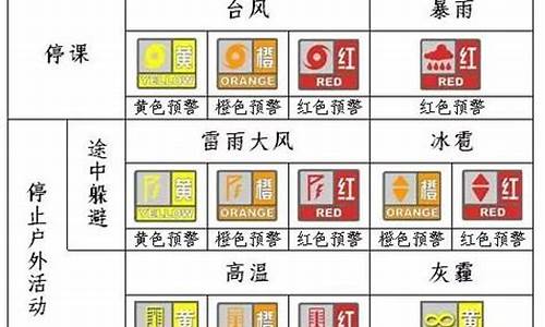 停课天气预警信号普及信息_天气停课通知软