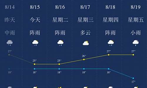 昆明天气天天气预报_昆明天气预报一周天气查询