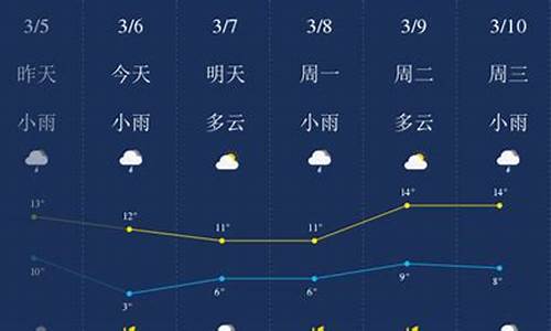 湖北荆门天气预报15天气_湖北荆门天气预