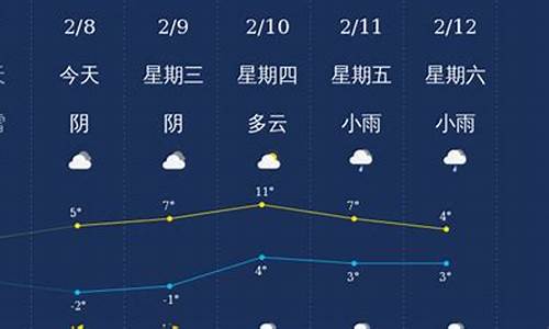 信阳固始天气预报一周_信阳固始天气预报15天