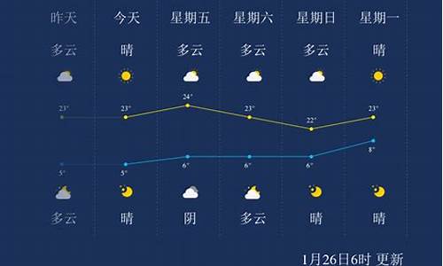 临沧天气预报15天当地_临沧天气预报15天