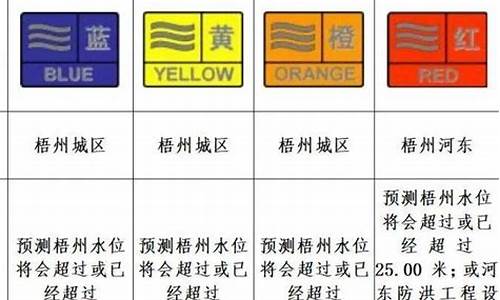 天气预警信号颜色依次为_天气预警信号级别的顺序是什么