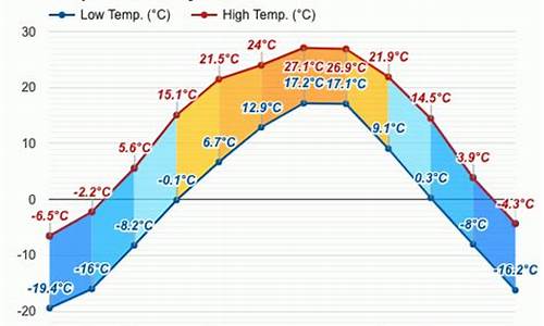 延吉市天气预报45天_延吉市天气预报30天天气