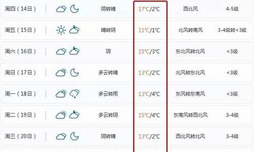 北仑天气预报15天气预报_北仑天气预报15天查询