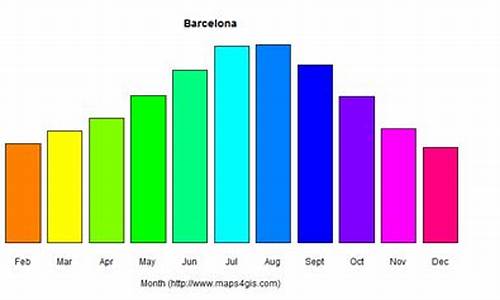 巴塞罗那四季温度_巴塞罗那3月气候