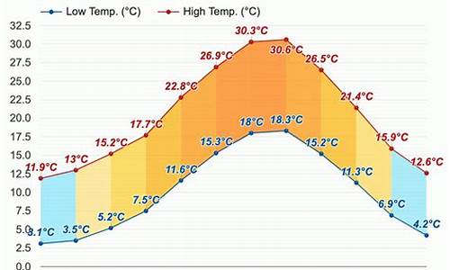 意大利罗马天气预报15天_意大利罗马天气预报