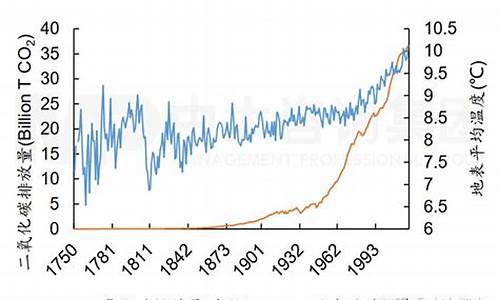 全球气候变暖 有意思的观点_全球气候变暖的理论证据