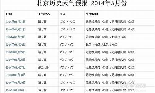 郑州以往天气查询_郑州天气预报历史查询