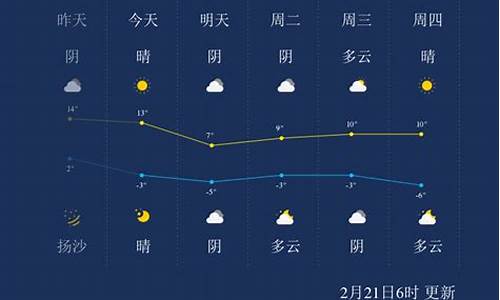 呼和浩特天气预报一周7天_呼和浩特天气预报一周7天查询表